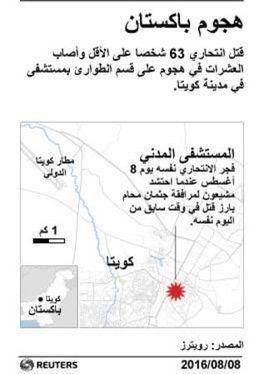 Photo of مقتل 70 شخص وإصابة 100 في هجوم انتحاري تبنته تنظيم  الدولة الإسلامية في باكستان